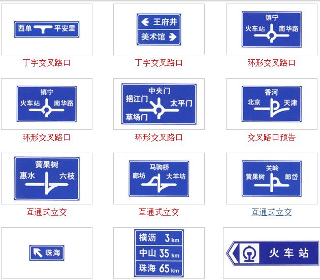 交通路标指示牌图解