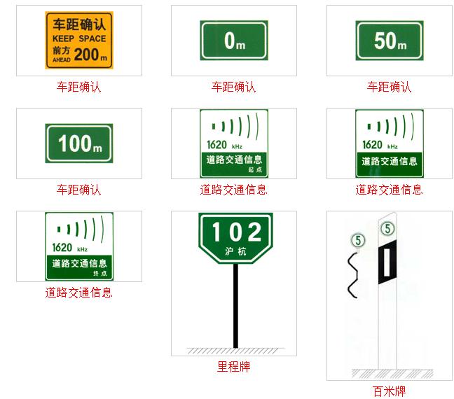 交通路标指示牌图解