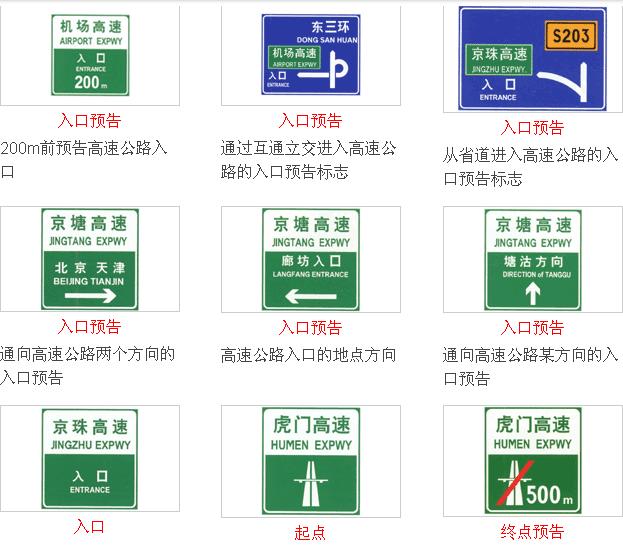 交通路标指示牌图解